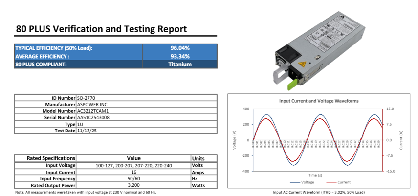 ASPOWER 歐陸通 3200W 鈦金電源亮相！緊湊設(shè)計(jì)適配高密度整柜服務(wù)器